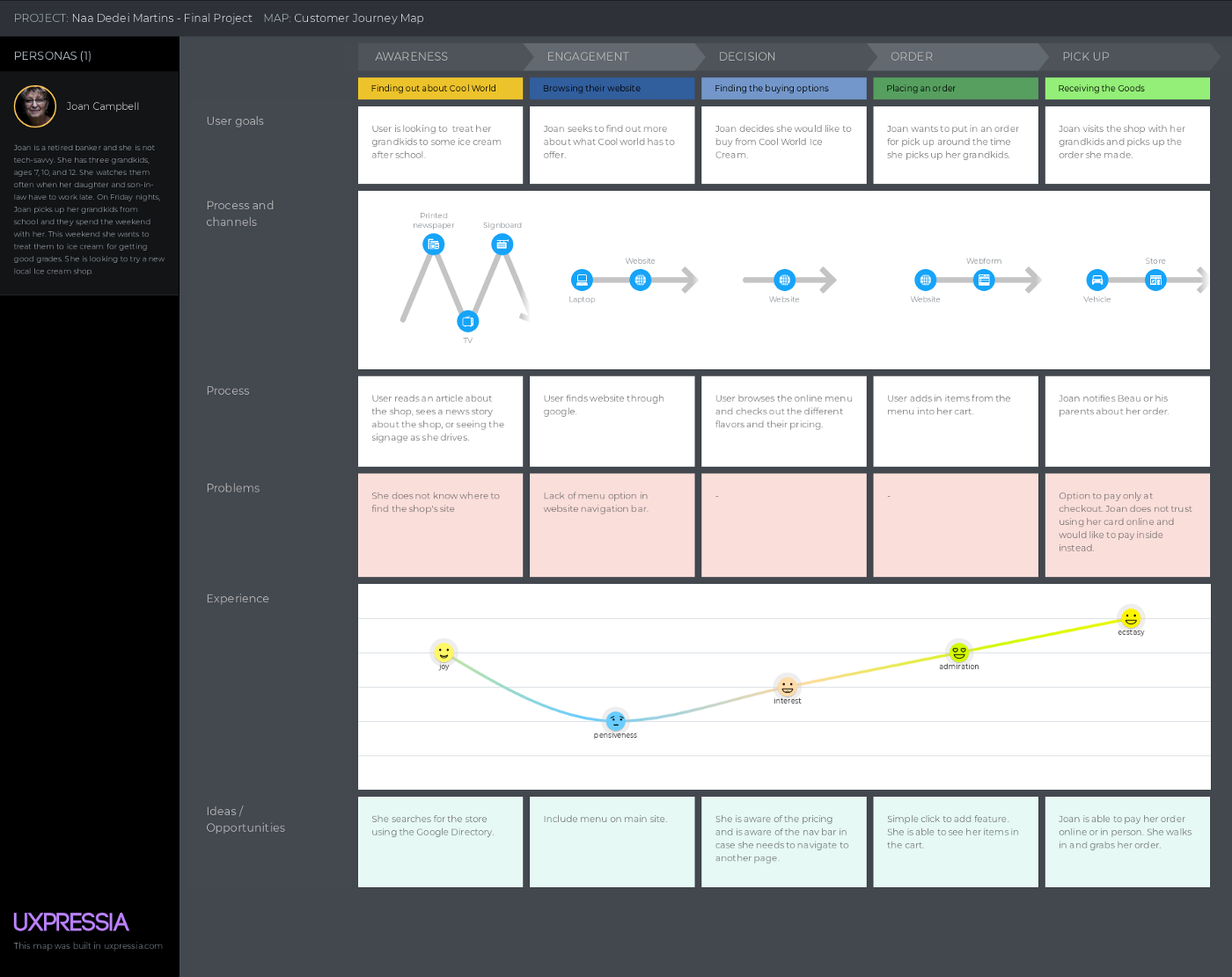 Initial Customer Journey